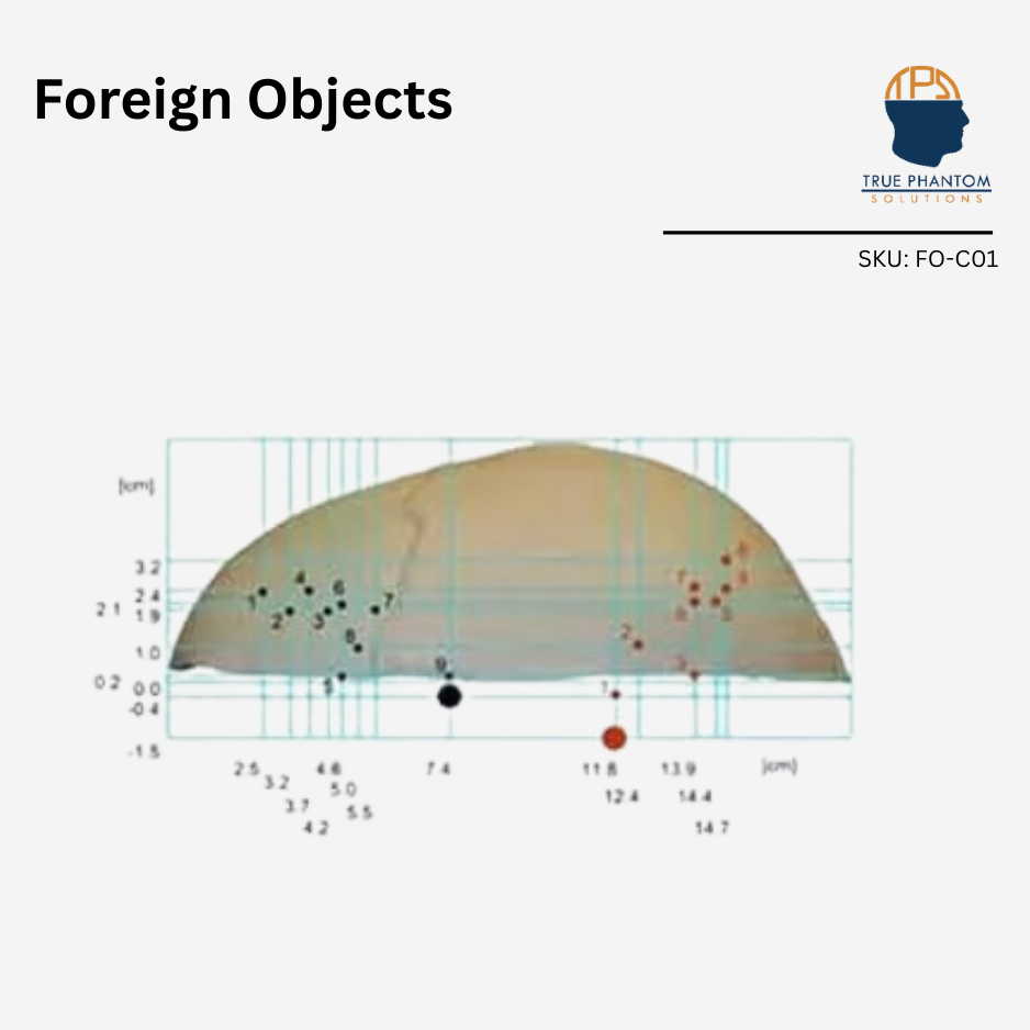 Foreign Objects